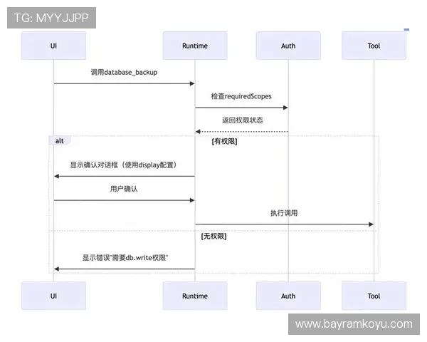 斗球直播是不是免费的平台在不同地区的使用差异与政策解读